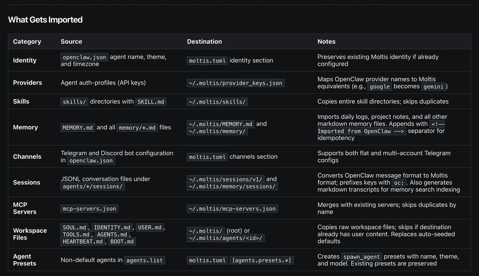 Moltis docs table of what gets imported from OpenClaw, covering identity, provider keys, skills, memory, channels, sessions, MCP servers, workspace files and agent presets
